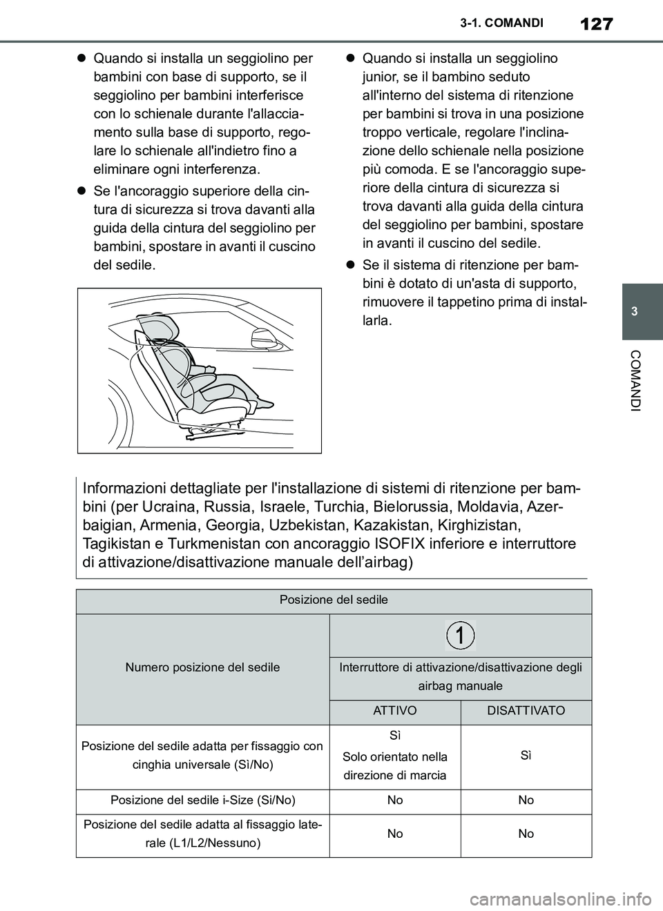 TOYOTA SUPRA 2019  Manuale duso (in Italian) 127
3
Supra Owners Manual_EL
3-1. COMANDI
COMANDI
Quando si installa un seggiolino per 
bambini con base di supporto, se il 
seggiolino per bambini interferisce 
con lo schienale durante lallacci