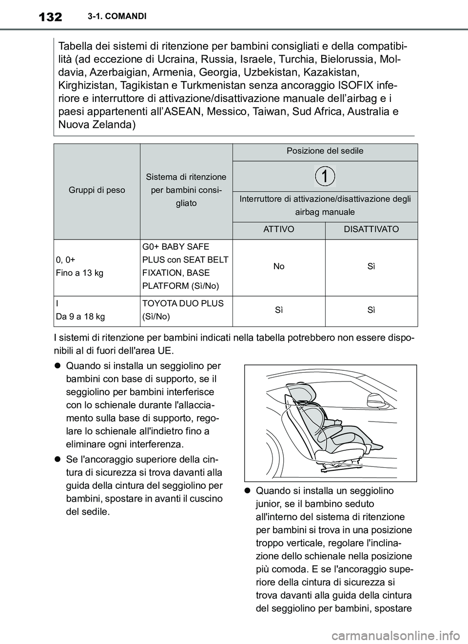 TOYOTA SUPRA 2019 Manuale duso (in Italian) 132
Supra Owners Manual_EL
3-1. COMANDI
I sistemi di ritenzione per bambini indicati nella tabella potrebbero non essere dispo-
nibili al di fuori dellarea UE.
Quando si installa un seggiolino pe TOYOTA SUPRA 2019 Manuale duso (in Italian) 132
Supra Owners Manual_EL
3-1. COMANDI
I sistemi di ritenzione per bambini indicati nella tabella potrebbero non essere dispo-
nibili al di fuori dellarea UE.
Quando si installa un seggiolino pe
