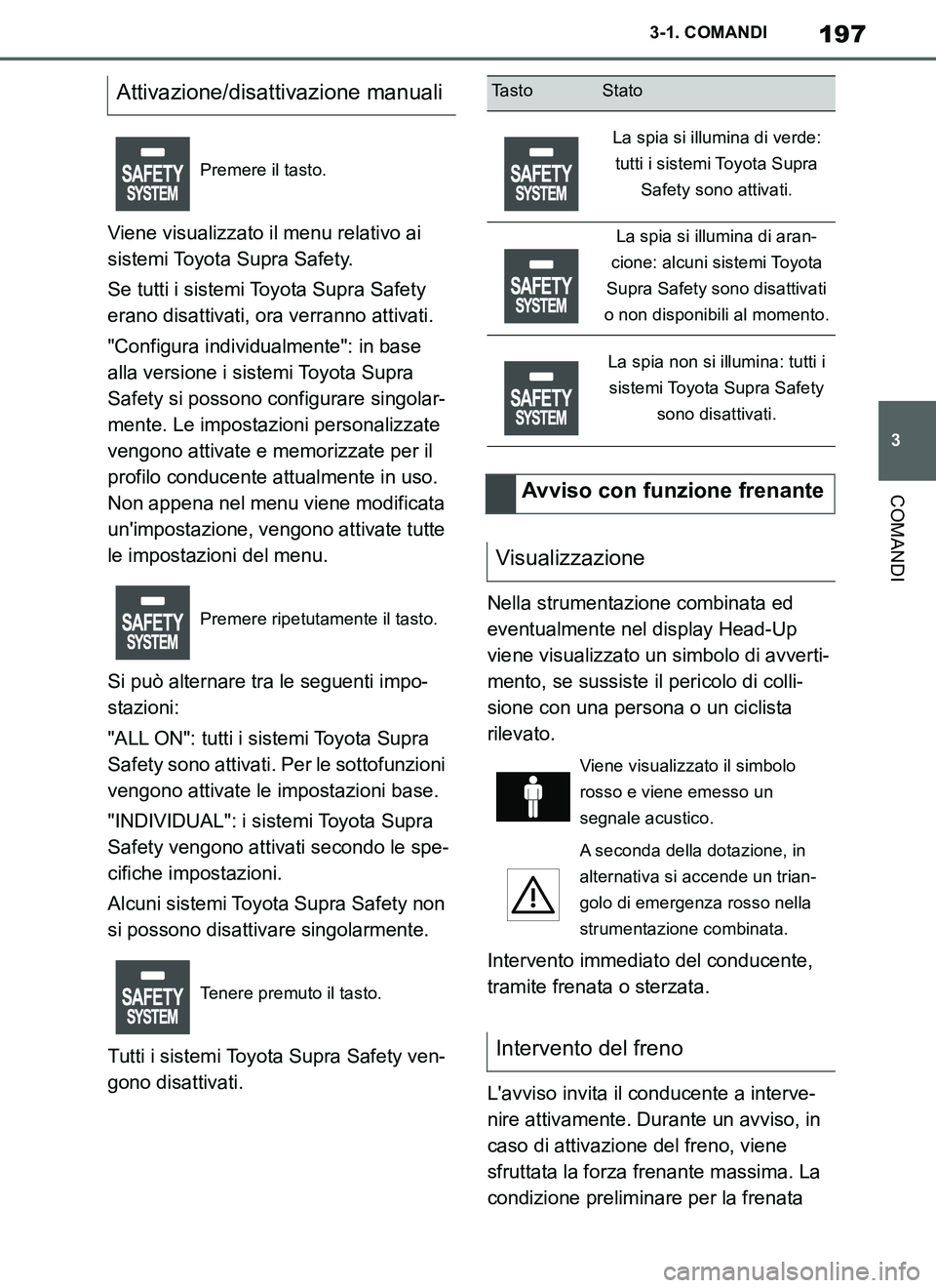 TOYOTA SUPRA 2019 Manuale duso (in Italian) 197
3
Supra Owners Manual_EL
3-1. COMANDI
COMANDI
Viene visualizzato il menu relativo ai
sistemi Toyota Supra Safety.
Se tutti i sistemi Toyota Supra Safety
erano disattivati, ora verranno attivati TOYOTA SUPRA 2019 Manuale duso (in Italian) 197
3
Supra Owners Manual_EL
3-1. COMANDI
COMANDI
Viene visualizzato il menu relativo ai
sistemi Toyota Supra Safety.
Se tutti i sistemi Toyota Supra Safety
erano disattivati, ora verranno attivati