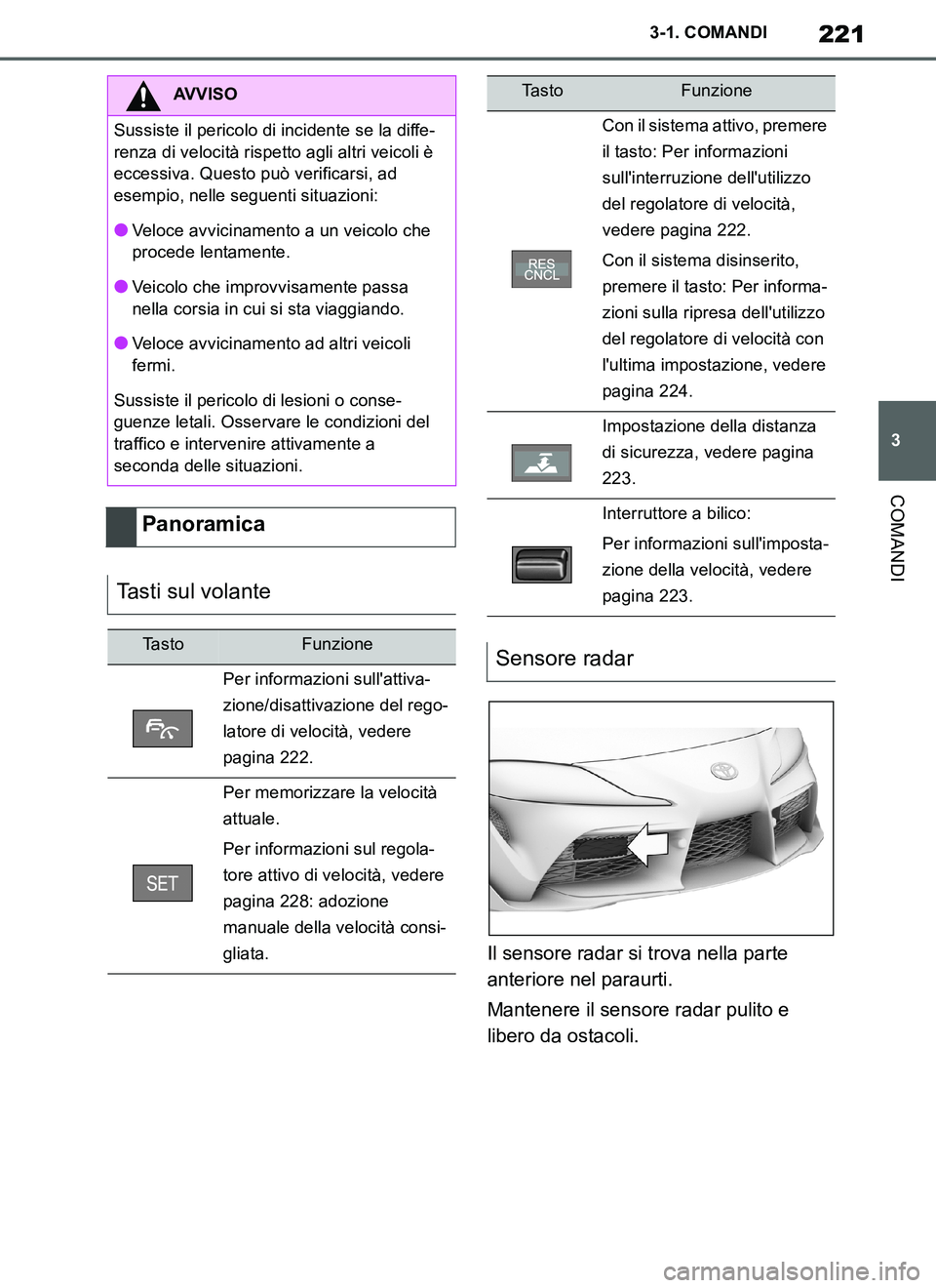 TOYOTA SUPRA 2019 Manuale duso (in Italian) 221
3
Supra Owners Manual_EL
3-1. COMANDI
COMANDI
Il sensore radar si trova nella parte
anteriore nel paraurti.
Mantenere il sensore radar pulito e
libero da ostacoli.
AVVISO
Sussiste il pericolo d TOYOTA SUPRA 2019 Manuale duso (in Italian) 221
3
Supra Owners Manual_EL
3-1. COMANDI
COMANDI
Il sensore radar si trova nella parte
anteriore nel paraurti.
Mantenere il sensore radar pulito e
libero da ostacoli.
AVVISO
Sussiste il pericolo d