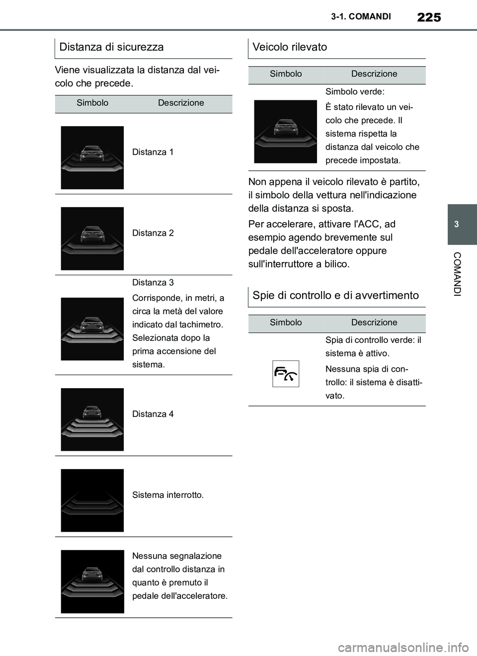 TOYOTA SUPRA 2019 Manuale duso (in Italian) 225
3
Supra Owners Manual_EL
3-1. COMANDI
COMANDI
Viene visualizzata la distanza dal vei-
colo che precede.
Non appena il veicolo rilevato è partito,
il simbolo della vettura nellindicazione
dell TOYOTA SUPRA 2019 Manuale duso (in Italian) 225
3
Supra Owners Manual_EL
3-1. COMANDI
COMANDI
Viene visualizzata la distanza dal vei-
colo che precede.
Non appena il veicolo rilevato è partito,
il simbolo della vettura nellindicazione
dell