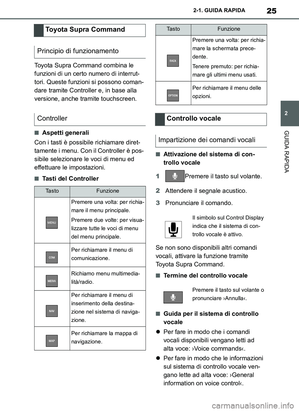 TOYOTA SUPRA 2019 Manuale duso (in Italian) 25
2
Supra Owners Manual_EL
2-1. GUIDA RAPIDA
GUIDA RAPIDA
Toyota Supra Command combina le
funzioni di un certo numero di interrut-
tori. Queste funzioni si possono coman-
dare tramite Controller e, TOYOTA SUPRA 2019 Manuale duso (in Italian) 25
2
Supra Owners Manual_EL
2-1. GUIDA RAPIDA
GUIDA RAPIDA
Toyota Supra Command combina le
funzioni di un certo numero di interrut-
tori. Queste funzioni si possono coman-
dare tramite Controller e,