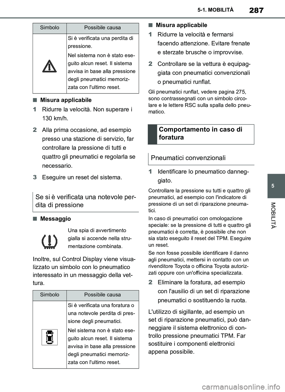 TOYOTA SUPRA 2019 Manuale duso (in Italian) 287
5
Supra Owners Manual_EL
5-1. MOBILITÀ
MOBILITÀ
■Misura applicabile
1Ridurre la velocità. Non superare i
130 km/h.
2Alla prima occasione, ad esempio
presso una stazione di servizio, far
c TOYOTA SUPRA 2019 Manuale duso (in Italian) 287
5
Supra Owners Manual_EL
5-1. MOBILITÀ
MOBILITÀ
■Misura applicabile
1Ridurre la velocità. Non superare i
130 km/h.
2Alla prima occasione, ad esempio
presso una stazione di servizio, far
c
