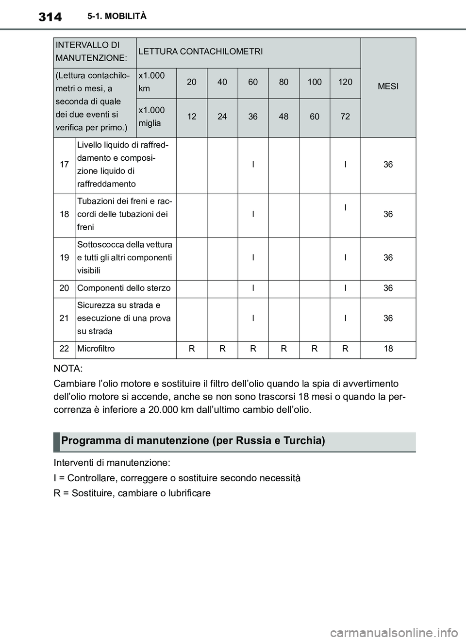 TOYOTA SUPRA 2019 Manuale duso (in Italian) 314
Supra Owners Manual_EL
5-1. MOBILITÀ
NOTA:
Cambiare l’olio motore e sostituire il filtro dell’olio quando la spia di avvertimento
dell’olio motore si accende, anche se non sono trascorsi TOYOTA SUPRA 2019 Manuale duso (in Italian) 314
Supra Owners Manual_EL
5-1. MOBILITÀ
NOTA:
Cambiare l’olio motore e sostituire il filtro dell’olio quando la spia di avvertimento
dell’olio motore si accende, anche se non sono trascorsi