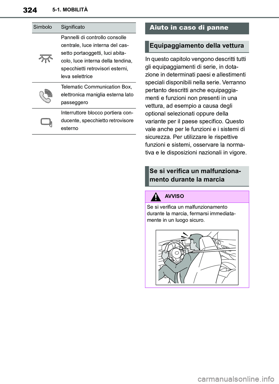 TOYOTA SUPRA 2019  Manuale duso (in Italian) 324
Supra Owners Manual_EL
5-1. MOBILITÀ
In questo capitolo vengono descritti tutti 
gli equipaggiamenti di serie, in dota-
zione in determinati paesi e allestimenti 
speciali disponibili nella seri