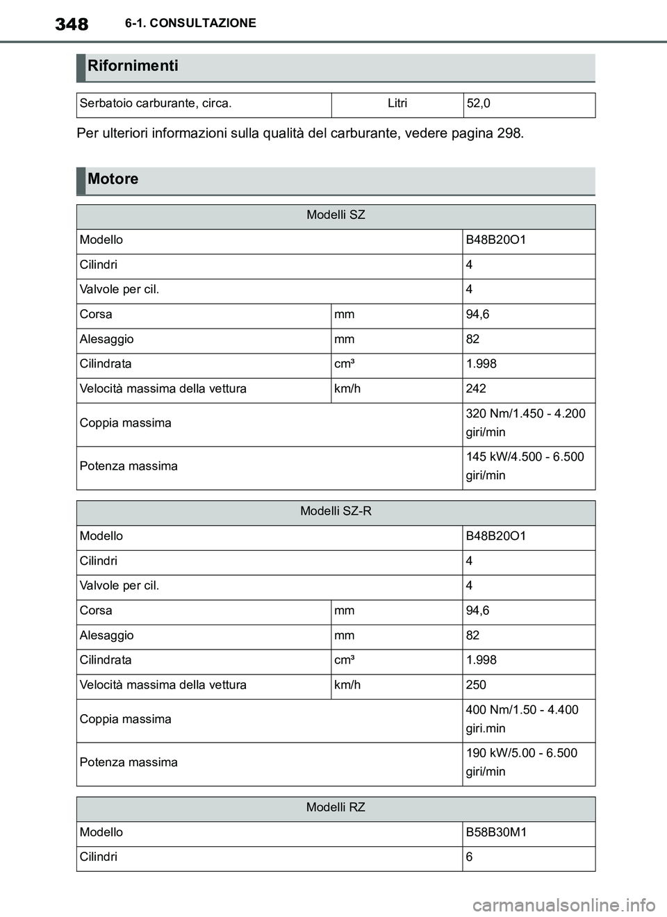 TOYOTA SUPRA 2019  Manuale duso (in Italian) 348
Supra Owners Manual_EL
6-1. CONSULTAZIONE
Per ulteriori informazioni sulla qualità del carburante, vedere pagina 298.
Rifornimenti
Serbatoio carburante, circa.Litri52,0
Motore
Modelli SZ
Modello