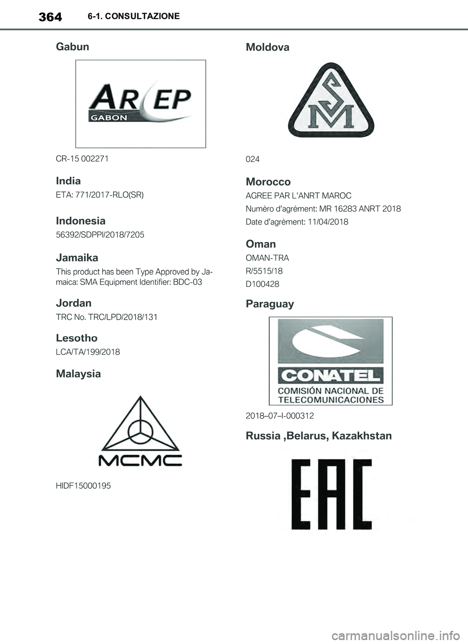 TOYOTA SUPRA 2019  Manuale duso (in Italian) 364
Supra Owners Manual_EL
6-1. CONSULTAZIONE
Supra_OM_Italian_OM99T09L.book  364 ページ  ２０１９年２月２０日　水曜日　午前１０時５７分 