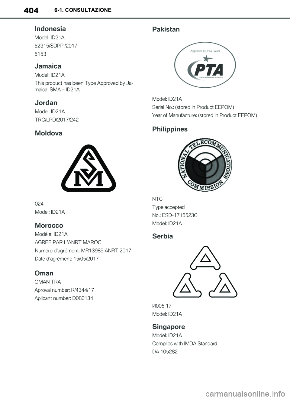 TOYOTA SUPRA 2019  Manuale duso (in Italian) 404
Supra Owners Manual_EL
6-1. CONSULTAZIONE
Supra_OM_Italian_OM99T09L.book  404 ページ  ２０１９年２月２０日　水曜日　午前１０時５７分 
