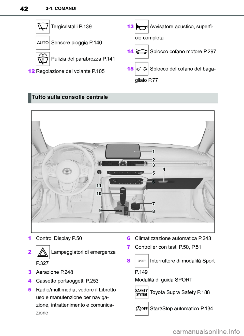 TOYOTA SUPRA 2019  Manuale duso (in Italian) 42
Supra Owners Manual_EL
3-1. COMANDI
 Tergicristalli P.139
 Sensore pioggia P.140
 Pulizia del parabrezza P.141
12Regolazione del volante P.10513 Avvisatore acustico, superfi-
cie completa
14 Sbloc