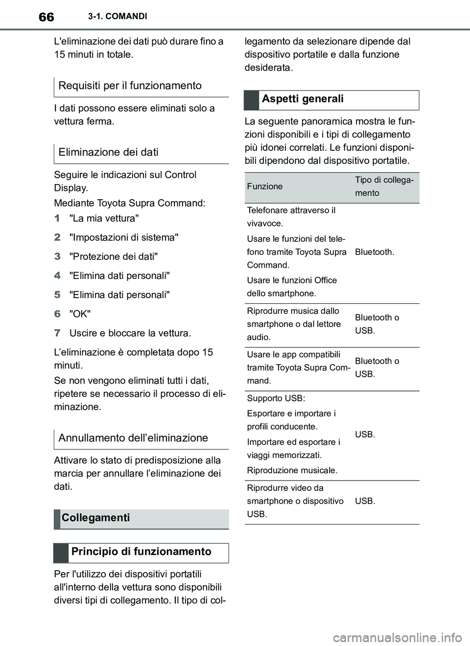 TOYOTA SUPRA 2019  Manuale duso (in Italian) 66
Supra Owners Manual_EL
3-1. COMANDI
Leliminazione dei dati può durare fino a 
15 minuti in totale.
I dati possono essere eliminati solo a 
vettura ferma.
Seguire le indicazioni sul Control 
Disp