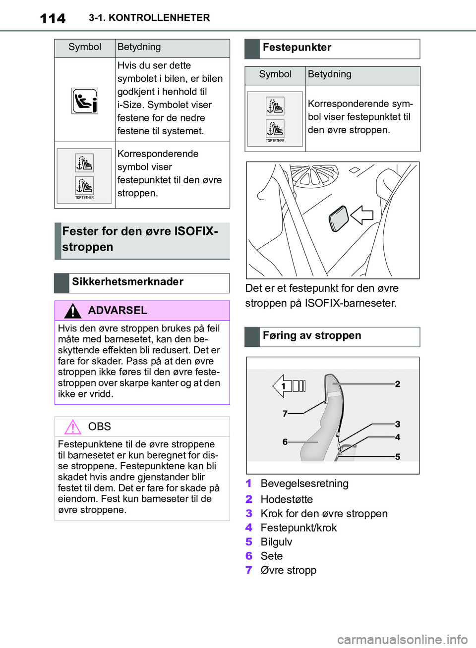 TOYOTA SUPRA 2019 Instruksjoner for bruk (in Norwegian) 114
Brukerhåndbok for Supra3-1. KONTROLLENHETER
Det er et festepunkt for den øvre
stroppen på ISOFIX-barneseter.
1
Bevegelsesretning
2 Hodestøtte
3 Krok for den øvre stroppen
4 Festepunkt/krok
5 TOYOTA SUPRA 2019 Instruksjoner for bruk (in Norwegian) 114
Brukerhåndbok for Supra3-1. KONTROLLENHETER
Det er et festepunkt for den øvre
stroppen på ISOFIX-barneseter.
1
Bevegelsesretning
2 Hodestøtte
3 Krok for den øvre stroppen
4 Festepunkt/krok
5