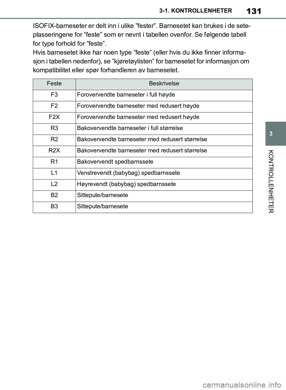TOYOTA SUPRA 2019 Instruksjoner for bruk (in Norwegian) 131
3
Brukerhåndbok for Supra 3-1. KONTROLLENHETER
KONTROLLENHETER
ISOFIX-barneseter er delt inn i ulike ”f
ester”. Barnesetet kan brukes i de sete-
plasseringene for ”feste” som er nevnt i TOYOTA SUPRA 2019 Instruksjoner for bruk (in Norwegian) 131
3
Brukerhåndbok for Supra 3-1. KONTROLLENHETER
KONTROLLENHETER
ISOFIX-barneseter er delt inn i ulike ”f
ester”. Barnesetet kan brukes i de sete-
plasseringene for ”feste” som er nevnt i
