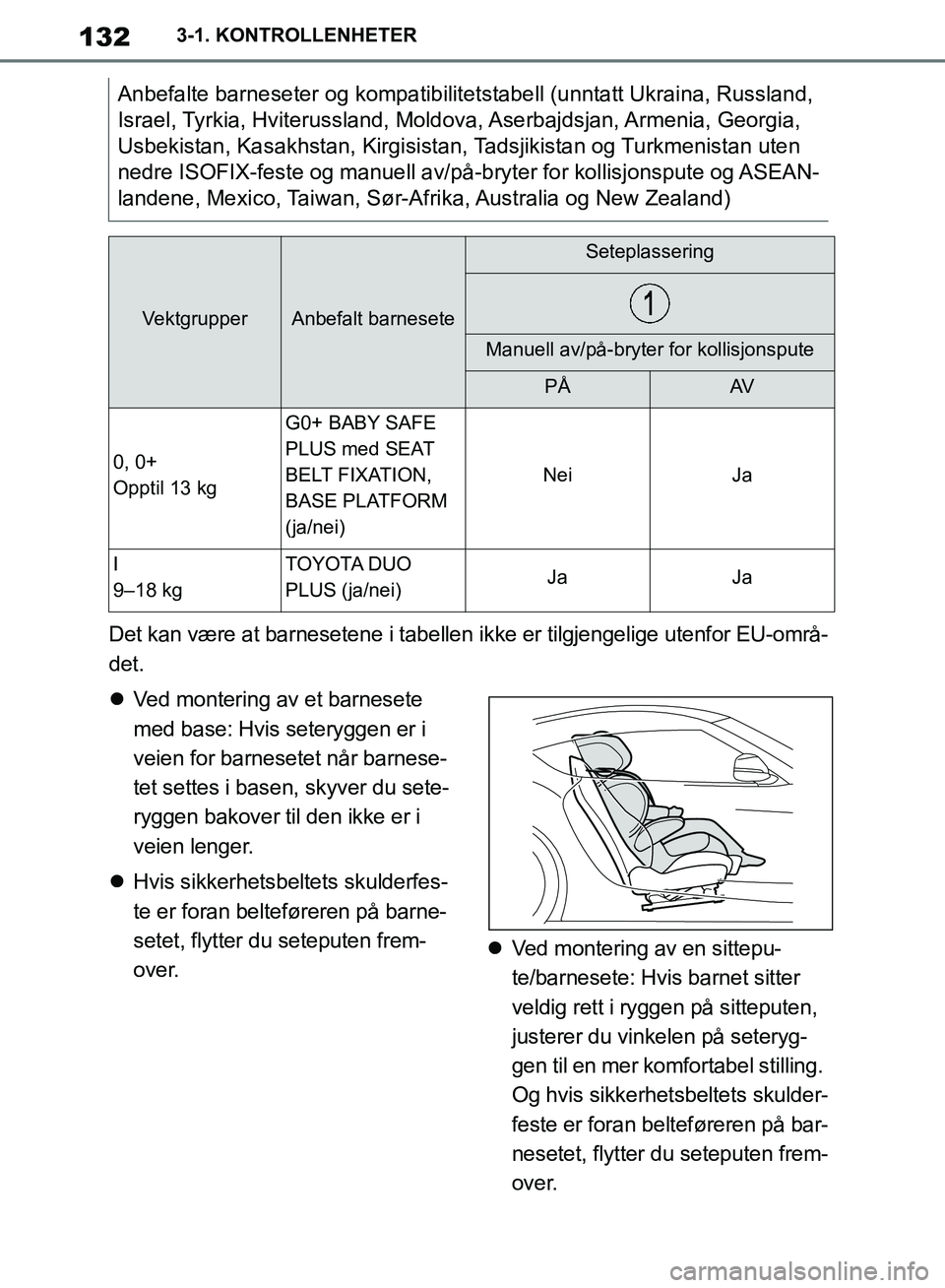 TOYOTA SUPRA 2019  Instruksjoner for bruk (in Norwegian) 132
Brukerhåndbok for Supra3-1. KONTROLLENHETER
Det kan være at barnesetene i tabellen ik
ke er tilgjengelige utenfor EU-områ-
det.
 Ved montering av et barnesete 
med base: Hvis seteryggen er i