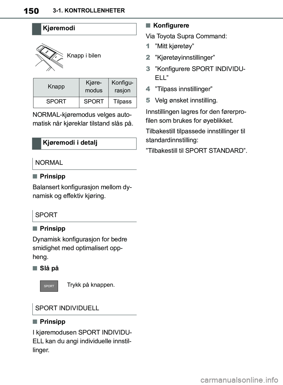 TOYOTA SUPRA 2019 Instruksjoner for bruk (in Norwegian) 150
Brukerhåndbok for Supra3-1. KONTROLLENHETER
NORMAL-kjøremodus velges auto-
matisk når kjøreklar tilstand slås på.
nPrinsipp
Balansert konfigur asjon mellom dy-
namisk og effektiv kjøring.
n TOYOTA SUPRA 2019 Instruksjoner for bruk (in Norwegian) 150
Brukerhåndbok for Supra3-1. KONTROLLENHETER
NORMAL-kjøremodus velges auto-
matisk når kjøreklar tilstand slås på.
nPrinsipp
Balansert konfigur asjon mellom dy-
namisk og effektiv kjøring.
n