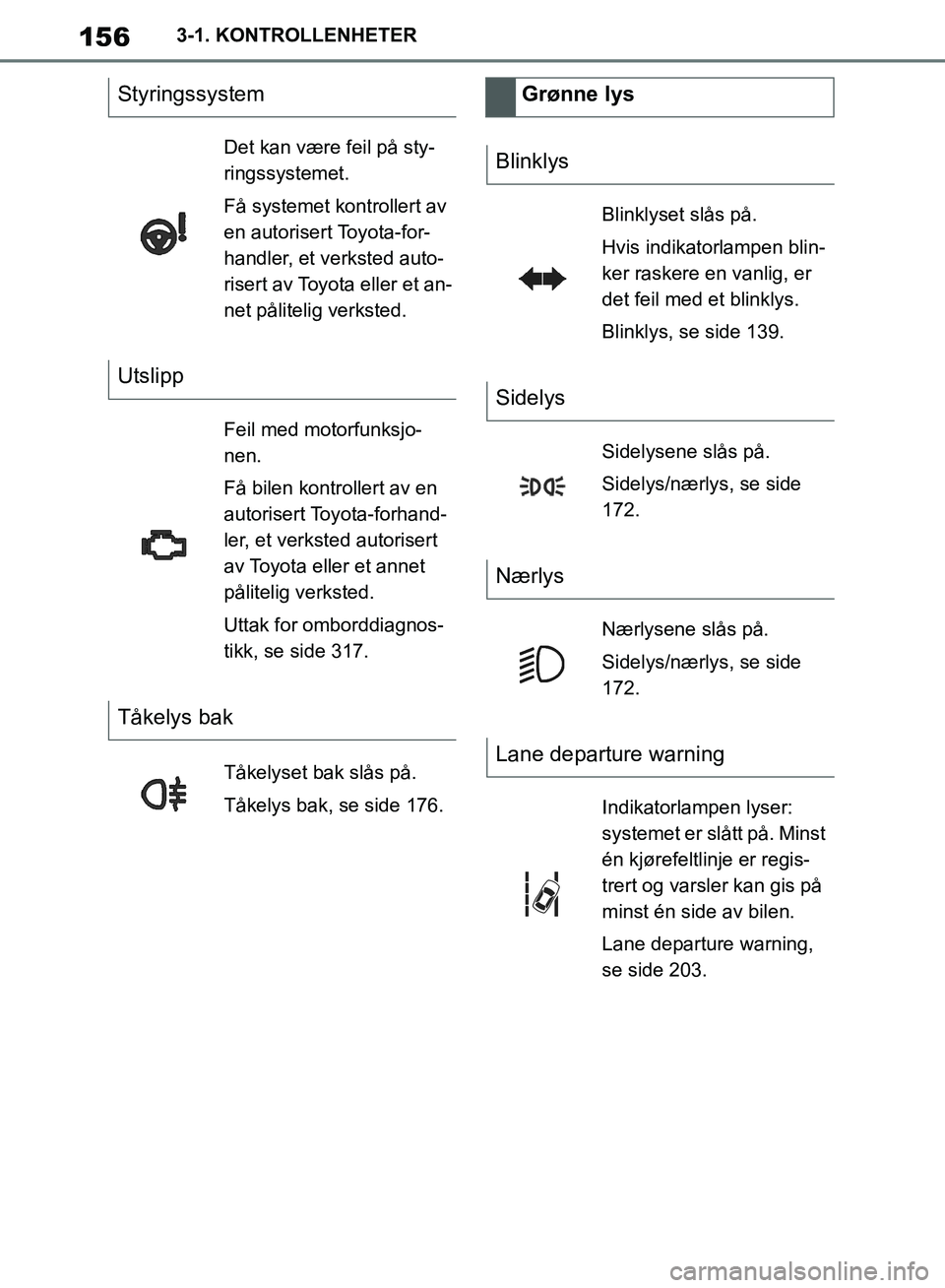 TOYOTA SUPRA 2019 Instruksjoner for bruk (in Norwegian) 156
Brukerhåndbok for Supra3-1. KONTROLLENHETER
Styringssystem
Det kan være feil på sty-
ringssystemet.
Få systemet ko
ntrollert av
en autorisert Toyota-for-
handler, et verksted auto-
risert av TOYOTA SUPRA 2019 Instruksjoner for bruk (in Norwegian) 156
Brukerhåndbok for Supra3-1. KONTROLLENHETER
Styringssystem
Det kan være feil på sty-
ringssystemet.
Få systemet ko
ntrollert av
en autorisert Toyota-for-
handler, et verksted auto-
risert av