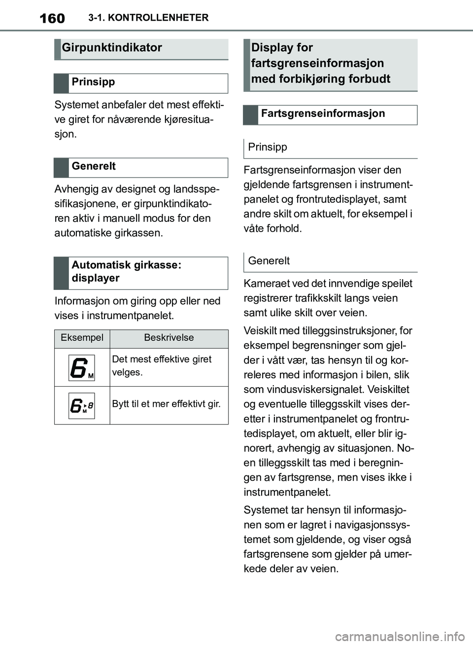 TOYOTA SUPRA 2019  Instruksjoner for bruk (in Norwegian) 160
Brukerhåndbok for Supra3-1. KONTROLLENHETER
Systemet anbefaler det mest effekti-
ve giret for nåværende kjøresitua-
sjon.
Avhengig av designet og landsspe-
sifikasjonene, er girpunktindikato-
