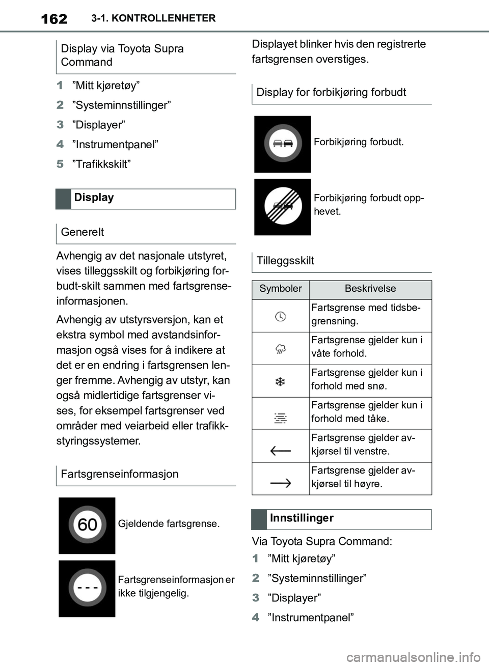TOYOTA SUPRA 2019  Instruksjoner for bruk (in Norwegian) 162
Brukerhåndbok for Supra3-1. KONTROLLENHETER
1
”Mitt kjøretøy”
2 ”Systeminnstillinger”
3 ”Displayer”
4 ”Instrumentpanel”
5 ”Trafikkskilt”
Avhengig av det nasjonale utstyret, 