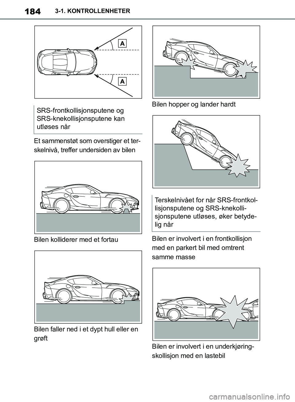 TOYOTA SUPRA 2019 Instruksjoner for bruk (in Norwegian) 184
Brukerhåndbok for Supra3-1. KONTROLLENHETER
Et sammenstøt som overstiger et ter-
skelnivå, treffer undersiden av bilen
Bilen kolliderer med et fortau
Bilen faller ned i et dypt hull eller en
g TOYOTA SUPRA 2019 Instruksjoner for bruk (in Norwegian) 184
Brukerhåndbok for Supra3-1. KONTROLLENHETER
Et sammenstøt som overstiger et ter-
skelnivå, treffer undersiden av bilen
Bilen kolliderer med et fortau
Bilen faller ned i et dypt hull eller en
g