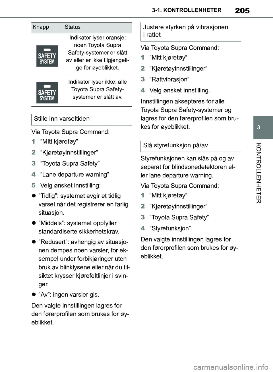 TOYOTA SUPRA 2019 Instruksjoner for bruk (in Norwegian) 205
3
Brukerhåndbok for Supra 3-1. KONTROLLENHETER
KONTROLLENHETER
Via Toyota Supra Command:
1
”Mitt kjøretøy”
2 ”Kjøretøyinnstillinger”
3 ”Toyota Supra Safety”
4 ”Lane departure wa TOYOTA SUPRA 2019 Instruksjoner for bruk (in Norwegian) 205
3
Brukerhåndbok for Supra 3-1. KONTROLLENHETER
KONTROLLENHETER
Via Toyota Supra Command:
1
”Mitt kjøretøy”
2 ”Kjøretøyinnstillinger”
3 ”Toyota Supra Safety”
4 ”Lane departure wa