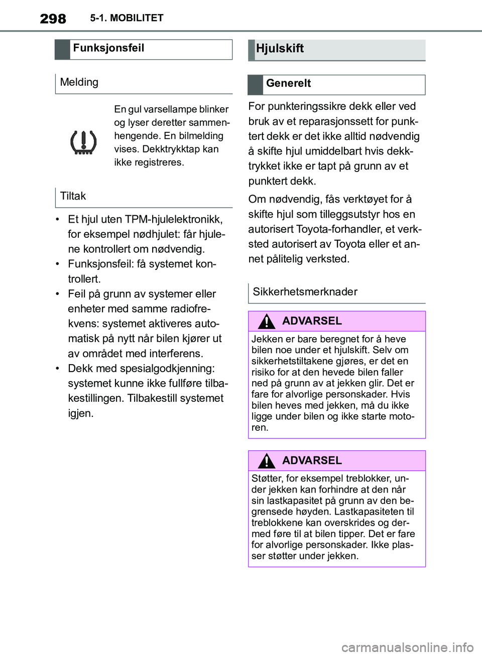 TOYOTA SUPRA 2019 Instruksjoner for bruk (in Norwegian) 298
Brukerhåndbok for Supra5-1. MOBILITET
• Et hjul uten TPM-hjulelektronikk,
for eksempel nødhjulet: får hjule-
ne kontrollert om nødvendig.
• Funksjonsfeil: få systemet kon- trollert.
• TOYOTA SUPRA 2019 Instruksjoner for bruk (in Norwegian) 298
Brukerhåndbok for Supra5-1. MOBILITET
• Et hjul uten TPM-hjulelektronikk,
for eksempel nødhjulet: får hjule-
ne kontrollert om nødvendig.
• Funksjonsfeil: få systemet kon- trollert.
•