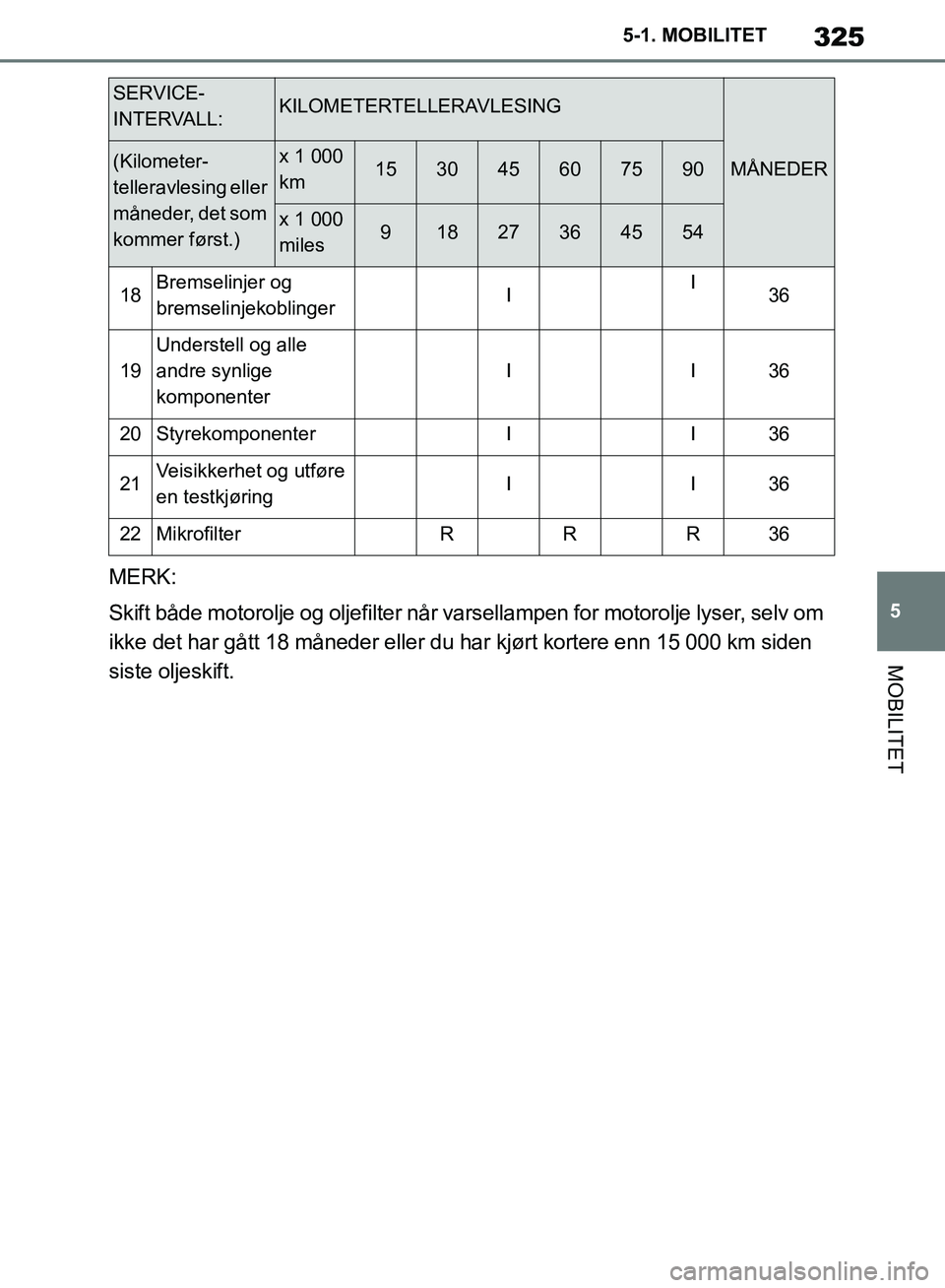 TOYOTA SUPRA 2019 Instruksjoner for bruk (in Norwegian) 325
5
Brukerhåndbok for Supra 5-1. MOBILITET
MOBILITET
MERK:
Skift både motorolje og oljefilter når vars
ellampen for motorolje lyser, selv om
ikke det har gått 18 måneder eller du har kjørt ko TOYOTA SUPRA 2019 Instruksjoner for bruk (in Norwegian) 325
5
Brukerhåndbok for Supra 5-1. MOBILITET
MOBILITET
MERK:
Skift både motorolje og oljefilter når vars
ellampen for motorolje lyser, selv om
ikke det har gått 18 måneder eller du har kjørt ko