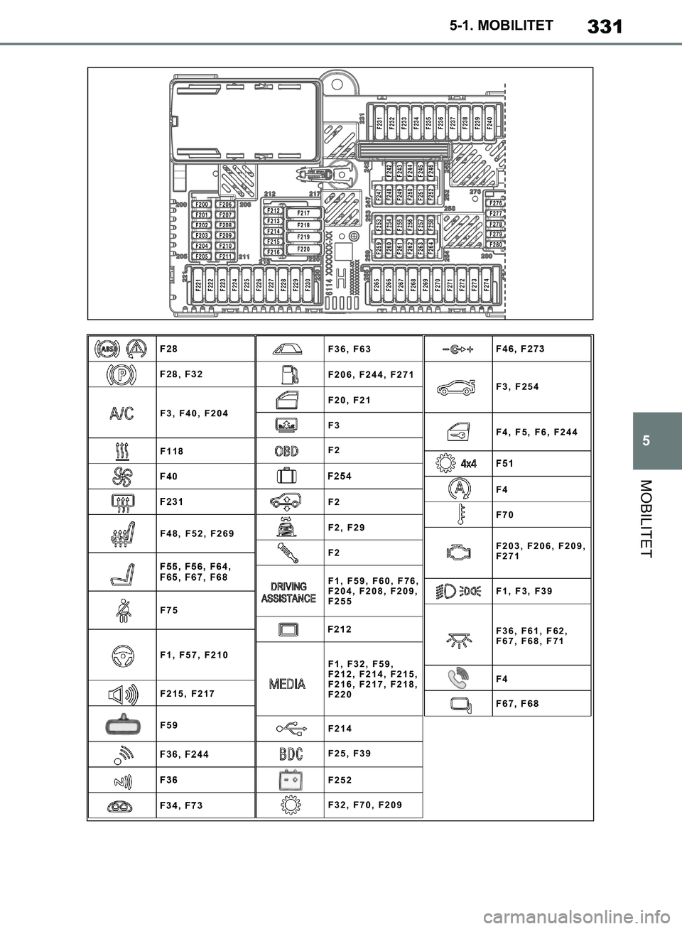 TOYOTA SUPRA 2019 Instruksjoner for bruk (in Norwegian) 331
5
Brukerhåndbok for Supra 5-1. MOBILITET
MOBILITET
F1, F32, F59,
F212, F214, F215,
F216, F217, F218,
F220 F1, F59, F60, F76,
F204, F208, F209,
F255
F36, F61, F62,
F67, F68, F71
F36, F63
F206, F24 TOYOTA SUPRA 2019 Instruksjoner for bruk (in Norwegian) 331
5
Brukerhåndbok for Supra 5-1. MOBILITET
MOBILITET
F1, F32, F59,
F212, F214, F215,
F216, F217, F218,
F220 F1, F59, F60, F76,
F204, F208, F209,
F255
F36, F61, F62,
F67, F68, F71
F36, F63
F206, F24