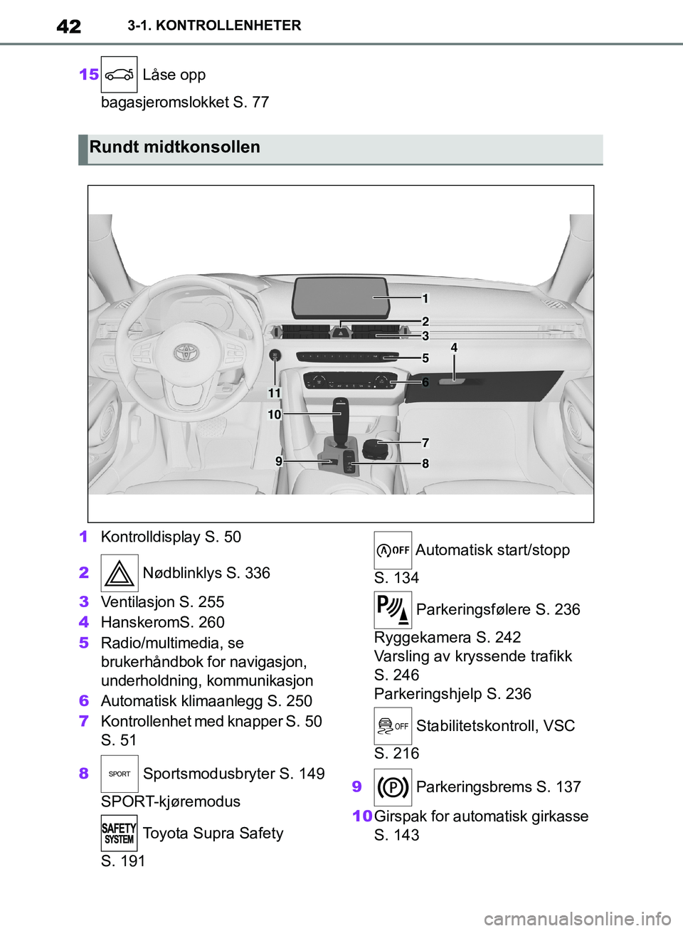TOYOTA SUPRA 2019  Instruksjoner for bruk (in Norwegian) 42
Brukerhåndbok for Supra3-1. KONTROLLENHETER
15
 Låse opp 
bagasjeromslokket S. 77
1 Kontrolldisplay S. 50
2  Nødblinklys S. 336
3 Ventilasjon S. 255
4 HanskeromS. 260
5 Radio/multimedia, se 
bru
