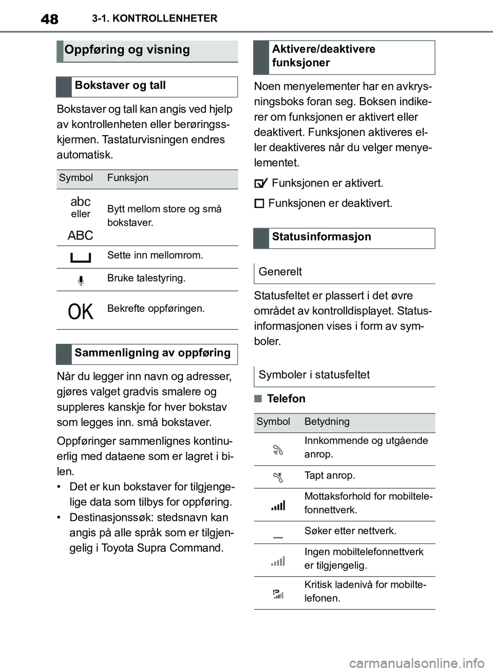 TOYOTA SUPRA 2019  Instruksjoner for bruk (in Norwegian) 48
Brukerhåndbok for Supra3-1. KONTROLLENHETER
Bokstaver og tall kan angis ved hjelp 
av kontrollenheten eller berøringss-
kjermen. Tastaturvisningen endres 
automatisk.
Når du legger inn navn og a
