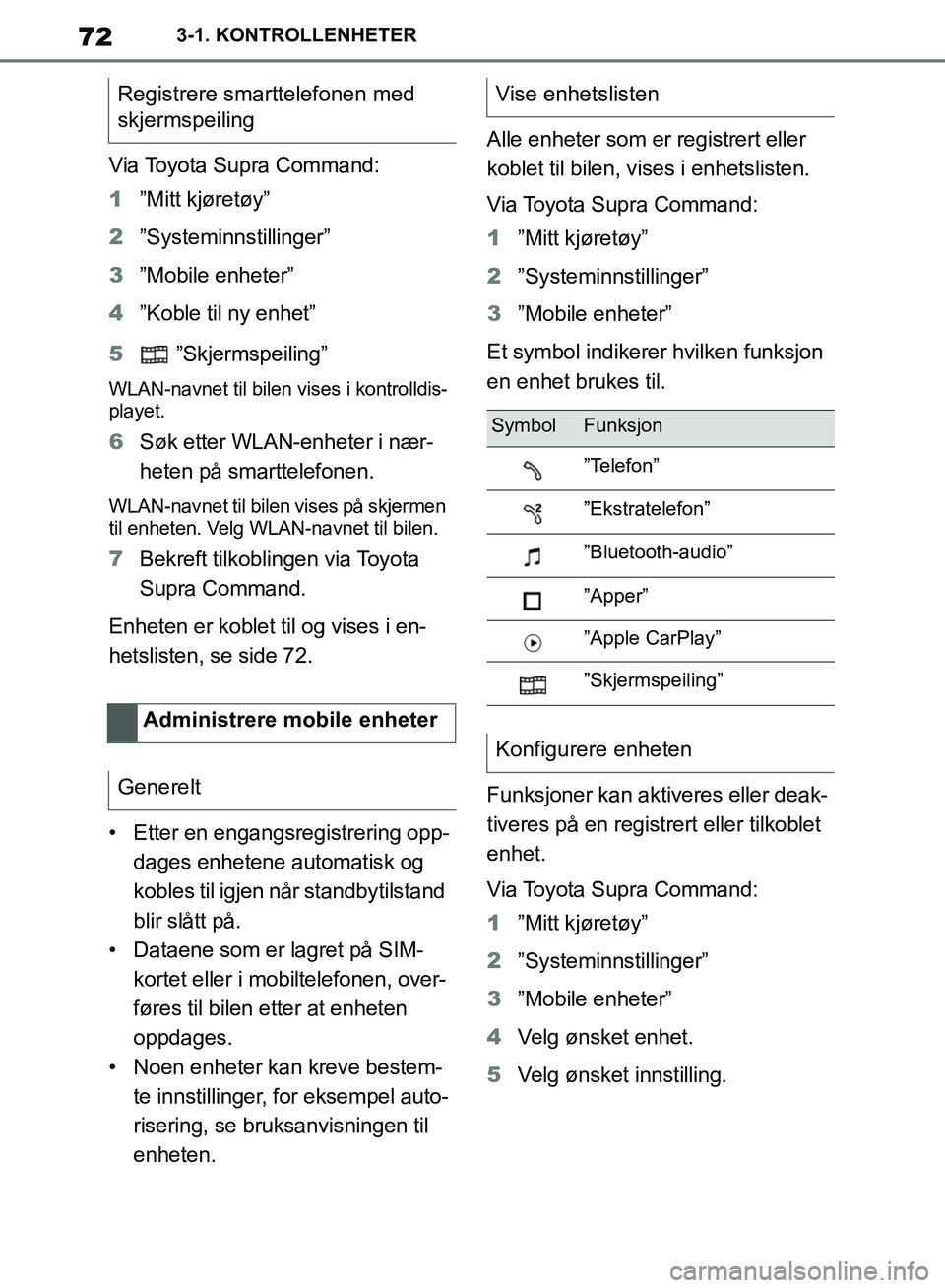 TOYOTA SUPRA 2019 Instruksjoner for bruk (in Norwegian) 72
Brukerhåndbok for Supra3-1. KONTROLLENHETER
Via Toyota Supra Command:
1
”Mitt kjøretøy”
2 ”Systeminnstillinger”
3 ”Mobile enheter”
4 ”Koble til ny enhet”
5 ”Skjermspeiling”
TOYOTA SUPRA 2019 Instruksjoner for bruk (in Norwegian) 72
Brukerhåndbok for Supra3-1. KONTROLLENHETER
Via Toyota Supra Command:
1
”Mitt kjøretøy”
2 ”Systeminnstillinger”
3 ”Mobile enheter”
4 ”Koble til ny enhet”
5 ”Skjermspeiling”