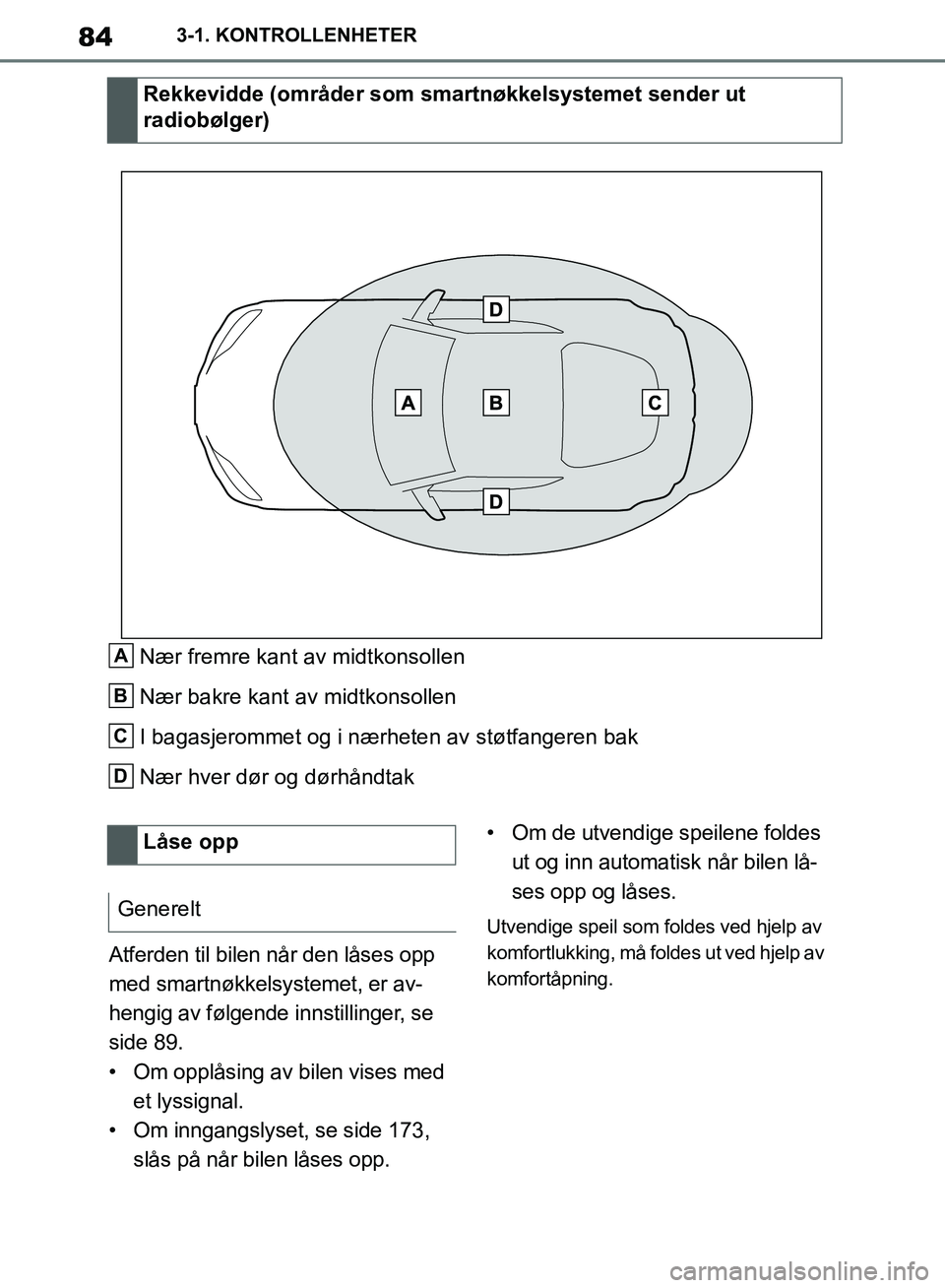 TOYOTA SUPRA 2019 Instruksjoner for bruk (in Norwegian) 84
Brukerhåndbok for Supra3-1. KONTROLLENHETER
Nær fremre kant av midtkonsollen
Nær bakre kant av midtkonsollen
I bagasjerommet og i nærheten av støtfangeren bak
Nær hver dør og dørhåndtak
At TOYOTA SUPRA 2019 Instruksjoner for bruk (in Norwegian) 84
Brukerhåndbok for Supra3-1. KONTROLLENHETER
Nær fremre kant av midtkonsollen
Nær bakre kant av midtkonsollen
I bagasjerommet og i nærheten av støtfangeren bak
Nær hver dør og dørhåndtak
At