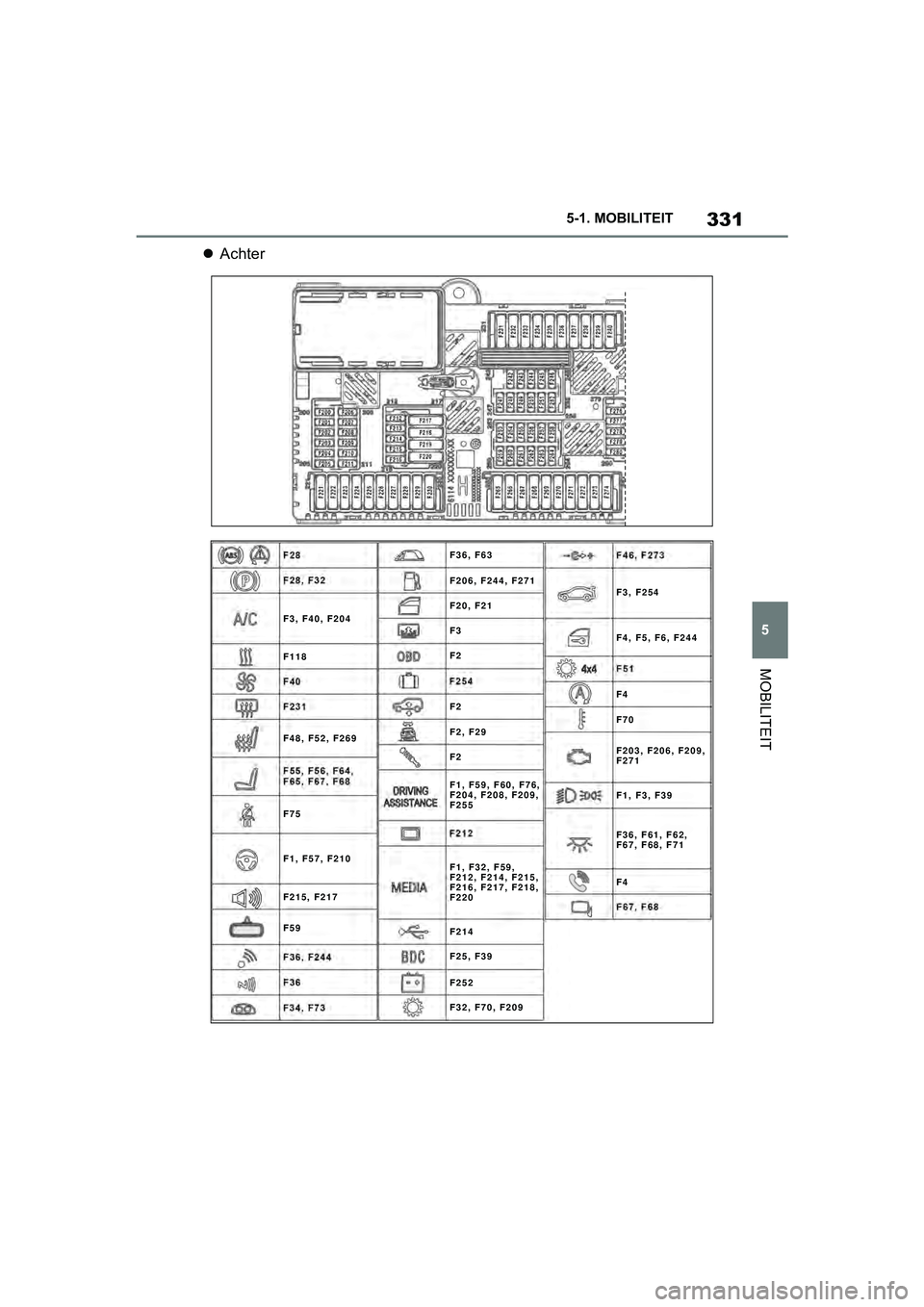 TOYOTA SUPRA 2019 Instructieboekje (in Dutch) 331
5
Handleiding Supra 5-1. MOBILITEIT
MOBILITEIT
Achter
F1, F32, F59,
F212, F214, F215,
F216, F217, F218,
F220 F1, F59, F60, F76,
F204, F208, F209,
F255
F36, F61, F62,
F67, F68, F71
F36, F63
F20 TOYOTA SUPRA 2019 Instructieboekje (in Dutch) 331
5
Handleiding Supra 5-1. MOBILITEIT
MOBILITEIT
Achter
F1, F32, F59,
F212, F214, F215,
F216, F217, F218,
F220 F1, F59, F60, F76,
F204, F208, F209,
F255
F36, F61, F62,
F67, F68, F71
F36, F63
F20
