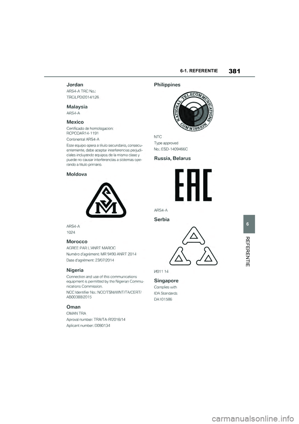 TOYOTA SUPRA 2019  Instructieboekje (in Dutch) 381
6
Handleiding Supra 6-1. REFERENTIE
REFERENTIE
Supra_OM_Europe_OM99T05E_1_190
3.book  Page 381  Wednesday, March 6, 2019  3:49 PM 