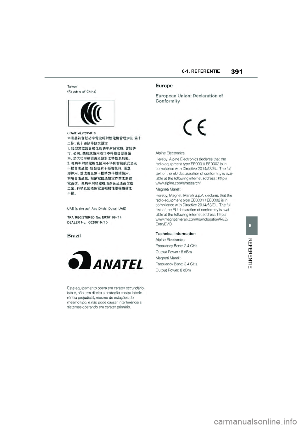 TOYOTA SUPRA 2019  Instructieboekje (in Dutch) 391
6
Handleiding Supra 6-1. REFERENTIE
REFERENTIE
Supra_OM_Europe_OM99T05E_1_190
3.book  Page 391  Wednesday, March 6, 2019  3:49 PM 