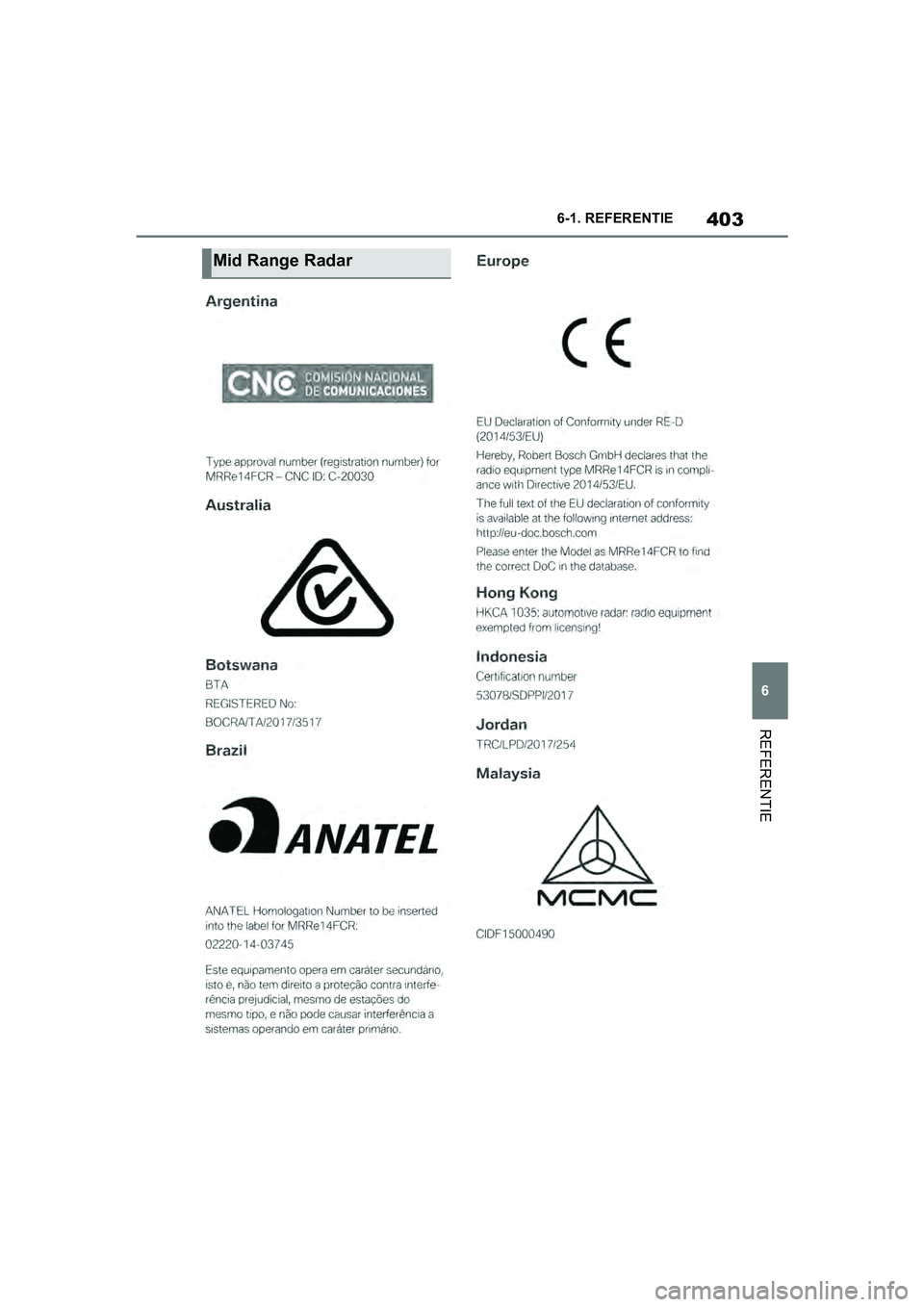 TOYOTA SUPRA 2019  Instructieboekje (in Dutch) 403
6
Handleiding Supra 6-1. REFERENTIE
REFERENTIE
Mid Range Radar
Supra_OM_Europe_OM99T05E_1_190
3.book  Page 403  Wednesday, March 6, 2019  3:49 PM 