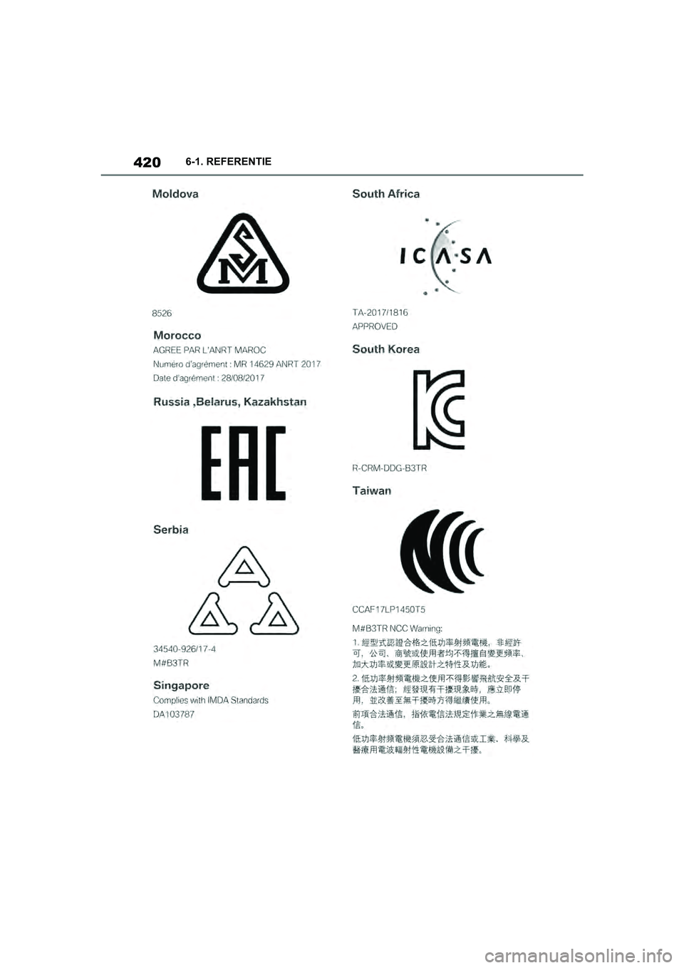 TOYOTA SUPRA 2019  Instructieboekje (in Dutch) 420
Handleiding Supra6-1. REFERENTIE
Supra_OM_Europe_OM99T05E_1_190
3.book  Page 420  Wednesday, March 6, 2019  3:49 PM 