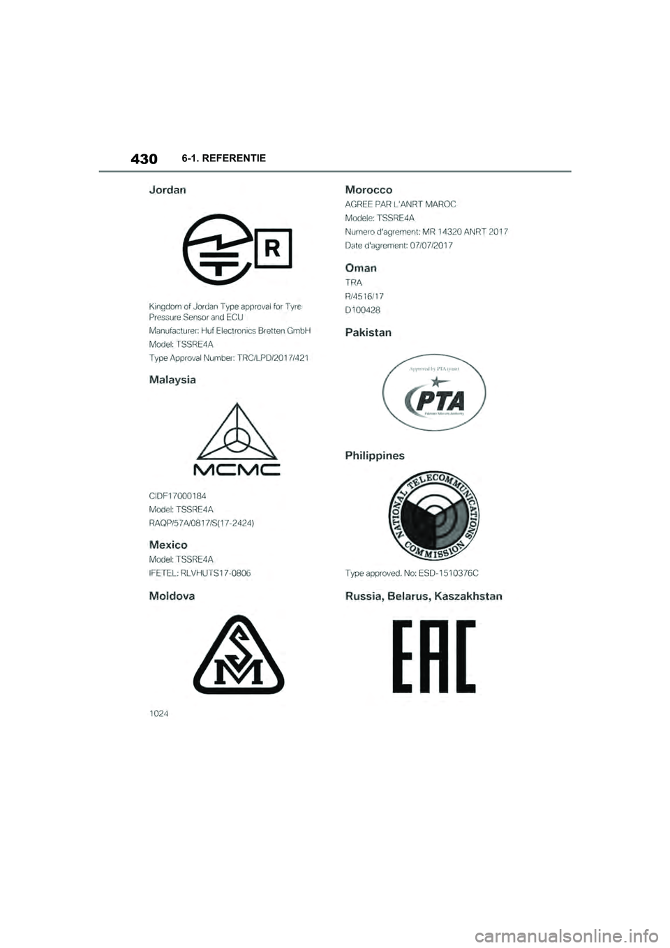 TOYOTA SUPRA 2019  Instructieboekje (in Dutch) 430
Handleiding Supra6-1. REFERENTIE
Supra_OM_Europe_OM99T05E_1_190
3.book  Page 430  Wednesday, March 6, 2019  3:49 PM 
