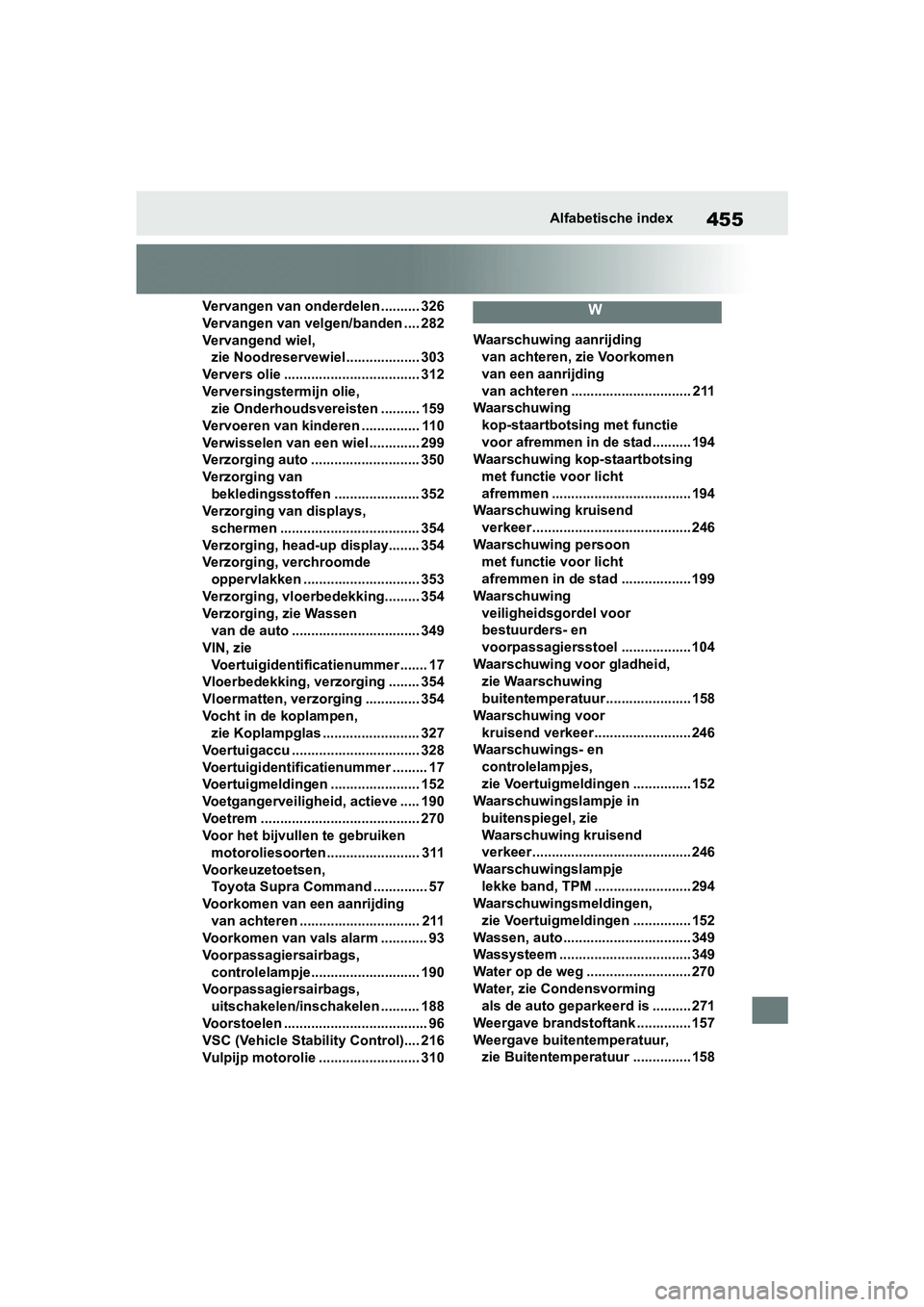 TOYOTA SUPRA 2019  Instructieboekje (in Dutch) 455
Handleiding SupraAlfabetische index
Vervangen van onderdelen .......... 326
Vervangen van velgen/banden .... 282
Vervangend wiel, 
zie Noodreservewiel................... 303
Ververs olie .........