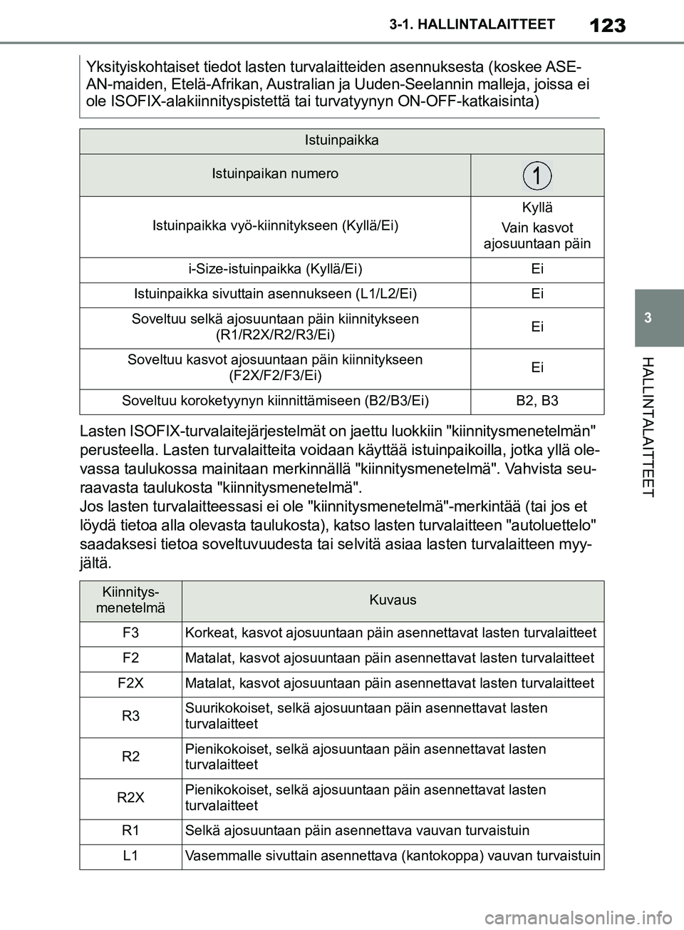 TOYOTA SUPRA 2019 Omistajan Käsikirja (in Finnish) 123
3
Supran omistajan käsikirja 3-1. HALLINTALAITTEET
HALLINTALAITTEET
Lasten ISOFIX-turvalaitejärjestelmät on
jaettu luokkiin "kiinnitysmenetelmän"
perusteella. Lasten turvalaitteita voidaan k TOYOTA SUPRA 2019 Omistajan Käsikirja (in Finnish) 123
3
Supran omistajan käsikirja 3-1. HALLINTALAITTEET
HALLINTALAITTEET
Lasten ISOFIX-turvalaitejärjestelmät on
jaettu luokkiin "kiinnitysmenetelmän"
perusteella. Lasten turvalaitteita voidaan k