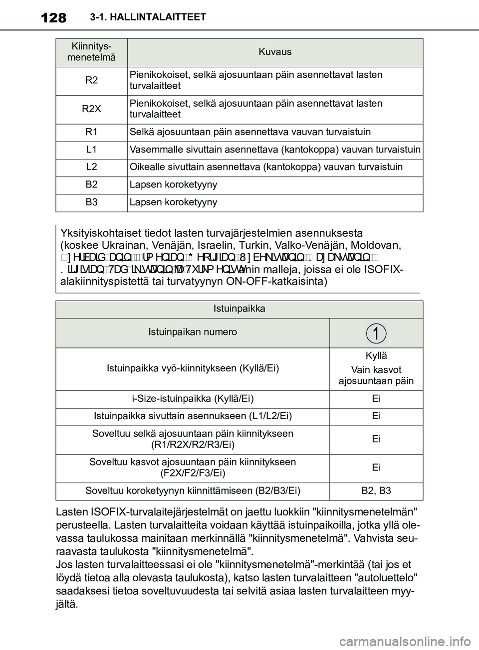 TOYOTA SUPRA 2019 Omistajan Käsikirja (in Finnish) 128
Supran omistajan käsikirja3-1. HALLINTALAITTEET
Lasten ISOFIX-turvalaitejärjestelmät on
jaettu luokkiin "kiinnitysmenetelmän"
perusteella. Lasten turvalaitteita voidaan kä yttää istuinpai TOYOTA SUPRA 2019 Omistajan Käsikirja (in Finnish) 128
Supran omistajan käsikirja3-1. HALLINTALAITTEET
Lasten ISOFIX-turvalaitejärjestelmät on
jaettu luokkiin "kiinnitysmenetelmän"
perusteella. Lasten turvalaitteita voidaan kä yttää istuinpai