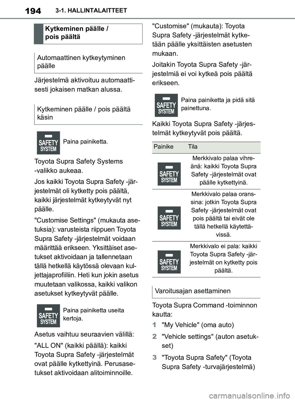 TOYOTA SUPRA 2019 Omistajan Käsikirja (in Finnish) 194
Supran omistajan käsikirja3-1. HALLINTALAITTEET
Järjestelmä aktivoituu automaatti-
sesti jokaisen matkan alussa.
Toyota Supra Safety Systems
-valikko aukeaa.
Jos kaikki Toyota Supra Safety -j TOYOTA SUPRA 2019 Omistajan Käsikirja (in Finnish) 194
Supran omistajan käsikirja3-1. HALLINTALAITTEET
Järjestelmä aktivoituu automaatti-
sesti jokaisen matkan alussa.
Toyota Supra Safety Systems
-valikko aukeaa.
Jos kaikki Toyota Supra Safety -j