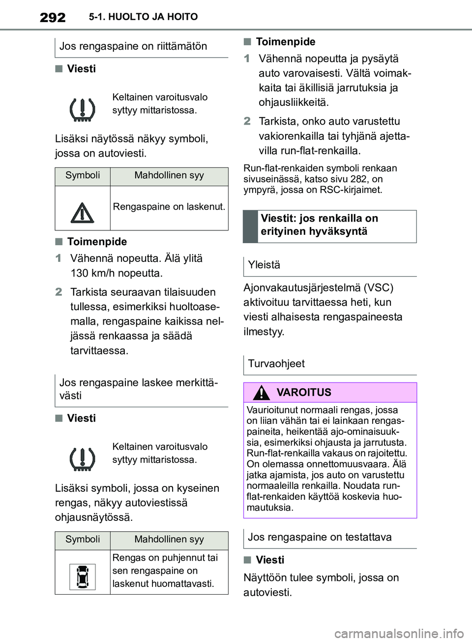 TOYOTA SUPRA 2019 Omistajan Käsikirja (in Finnish) 292
Supran omistajan käsikirja5-1. HUOLTO JA HOITO
nViesti
Lisäksi näytössä näkyy symboli,
jossa on autoviesti.
nToimenpide
1 Vähennä nopeutta. Älä ylitä
130 km/h nopeutta.
2 Tarkista seu TOYOTA SUPRA 2019 Omistajan Käsikirja (in Finnish) 292
Supran omistajan käsikirja5-1. HUOLTO JA HOITO
nViesti
Lisäksi näytössä näkyy symboli,
jossa on autoviesti.
nToimenpide
1 Vähennä nopeutta. Älä ylitä
130 km/h nopeutta.
2 Tarkista seu