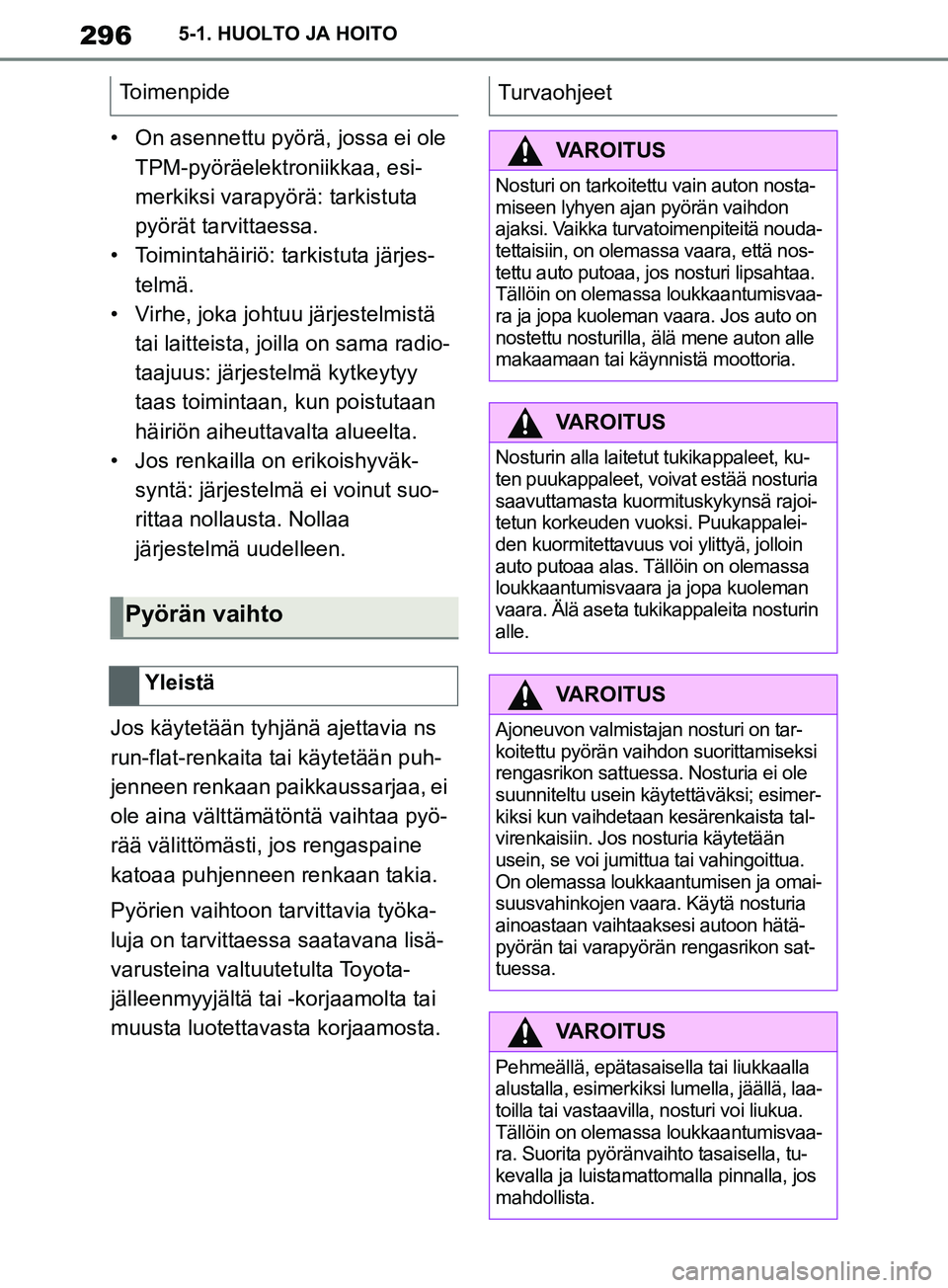 TOYOTA SUPRA 2019 Omistajan Käsikirja (in Finnish) 296
Supran omistajan käsikirja5-1. HUOLTO JA HOITO
• On asennettu pyörä, jossa ei ole
TPM-pyöräelektroniikkaa, esi-
merkiksi varapyörä: tarkistuta
pyörät tarvittaessa.
• Toimintahäiri TOYOTA SUPRA 2019 Omistajan Käsikirja (in Finnish) 296
Supran omistajan käsikirja5-1. HUOLTO JA HOITO
• On asennettu pyörä, jossa ei ole
TPM-pyöräelektroniikkaa, esi-
merkiksi varapyörä: tarkistuta
pyörät tarvittaessa.
• Toimintahäiri