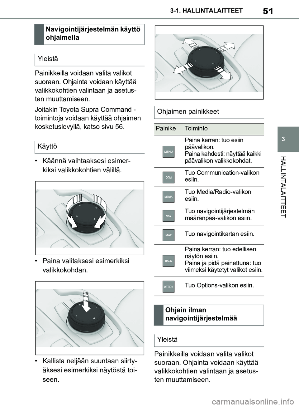 TOYOTA SUPRA 2019 Omistajan Käsikirja (in Finnish) 51
3
Supran omistajan käsikirja 3-1. HALLINTALAITTEET
HALLINTALAITTEET
Painikkeilla voidaan valita valikot
suoraan. Ohjainta voidaan käyttää
valikkokohtien valintaan ja asetus-
ten muuttamiseen. TOYOTA SUPRA 2019 Omistajan Käsikirja (in Finnish) 51
3
Supran omistajan käsikirja 3-1. HALLINTALAITTEET
HALLINTALAITTEET
Painikkeilla voidaan valita valikot
suoraan. Ohjainta voidaan käyttää
valikkokohtien valintaan ja asetus-
ten muuttamiseen.