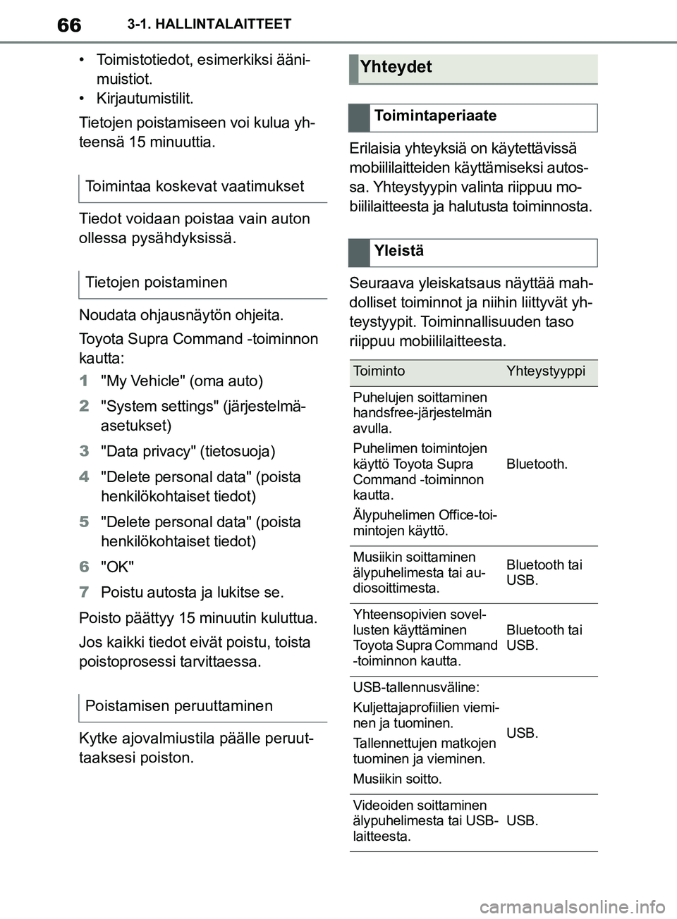 TOYOTA SUPRA 2019 Omistajan Käsikirja (in Finnish) 66
Supran omistajan käsikirja3-1. HALLINTALAITTEET
• Toimistotiedot,
esimerkiksi ääni-
muistiot.
• Kirjautumistilit.
Tietojen poistamiseen voi kulua yh-
teensä 15 minuuttia.
Tiedot voidaan po TOYOTA SUPRA 2019 Omistajan Käsikirja (in Finnish) 66
Supran omistajan käsikirja3-1. HALLINTALAITTEET
• Toimistotiedot,
esimerkiksi ääni-
muistiot.
• Kirjautumistilit.
Tietojen poistamiseen voi kulua yh-
teensä 15 minuuttia.
Tiedot voidaan po