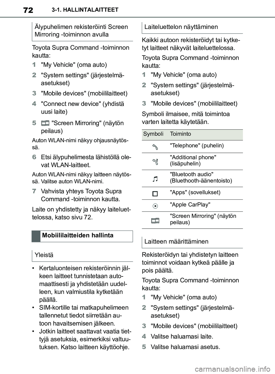 TOYOTA SUPRA 2019 Omistajan Käsikirja (in Finnish) 72
Supran omistajan käsikirja3-1. HALLINTALAITTEET
Toyota Supra Command -toiminnon
kautta:
1
"My Vehicle" (oma auto)
2 "System settings" (järjestelmä-
asetukset)
3 "Mobile devices" (mobiililaittee TOYOTA SUPRA 2019 Omistajan Käsikirja (in Finnish) 72
Supran omistajan käsikirja3-1. HALLINTALAITTEET
Toyota Supra Command -toiminnon
kautta:
1
"My Vehicle" (oma auto)
2 "System settings" (järjestelmä-
asetukset)
3 "Mobile devices" (mobiililaittee
