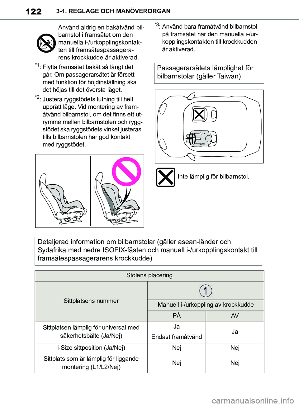 TOYOTA SUPRA 2019 Bruksanvisningar (in Swedish) 122
Supras instruktionsbok3-1. REGLAGE OCH MANÖVERORGAN
*1: Flytta framsätet bakåt så långt det
går. Om passagerarsätet är försett
med funktion för höjdinställning ska
det höjas till d TOYOTA SUPRA 2019 Bruksanvisningar (in Swedish) 122
Supras instruktionsbok3-1. REGLAGE OCH MANÖVERORGAN
*1: Flytta framsätet bakåt så långt det
går. Om passagerarsätet är försett
med funktion för höjdinställning ska
det höjas till d