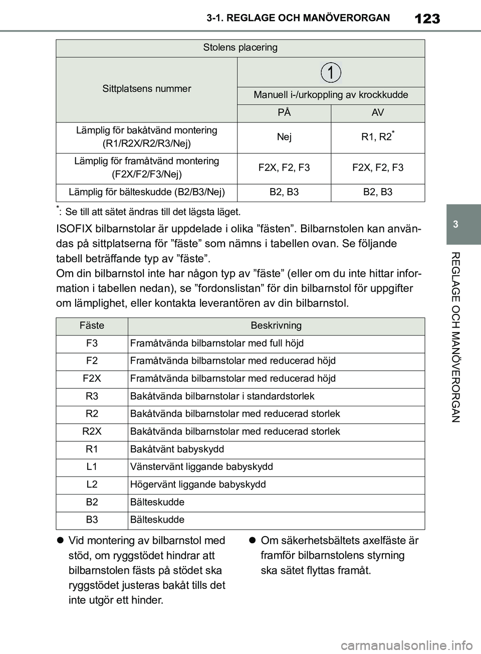 TOYOTA SUPRA 2019 Bruksanvisningar (in Swedish) 123
3
Supras instruktionsbok 3-1. REGLAGE O
CH MANÖVERORGAN
REGLAGE OCH MANÖVERORGAN
*: Se till att sätet ändras till det lägsta läget.
ISOFIX bilbarnstolar är uppdelade i olika ”fästen”. TOYOTA SUPRA 2019 Bruksanvisningar (in Swedish) 123
3
Supras instruktionsbok 3-1. REGLAGE O
CH MANÖVERORGAN
REGLAGE OCH MANÖVERORGAN
*: Se till att sätet ändras till det lägsta läget.
ISOFIX bilbarnstolar är uppdelade i olika ”fästen”.
