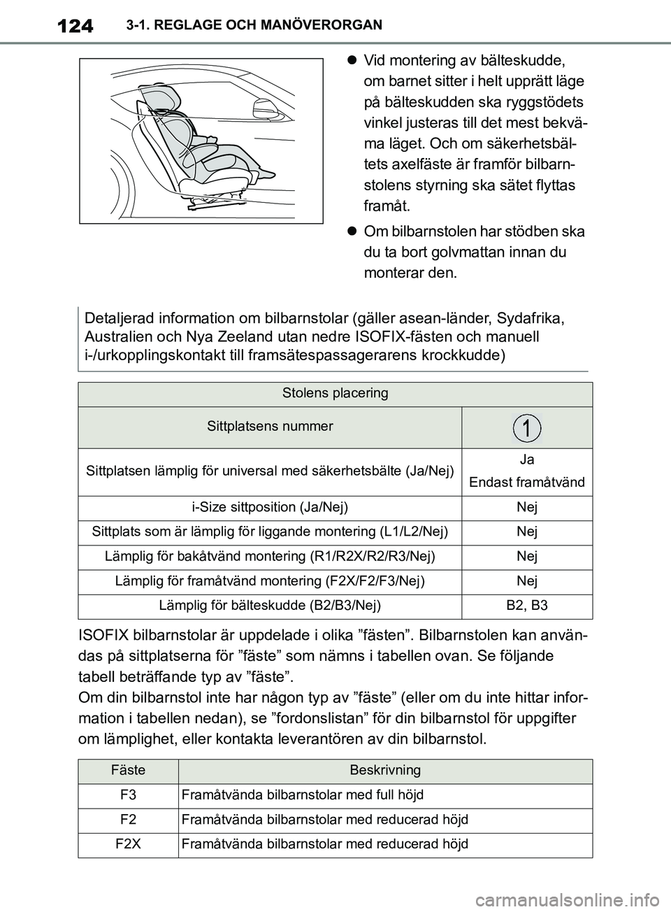 TOYOTA SUPRA 2019 Bruksanvisningar (in Swedish) 124
Supras instruktionsbok3-1. REGLAGE OCH MANÖVERORGAN
Vid montering av bälteskudde,
om barnet sitter i helt upprätt läge
på bälteskudden ska ryggstödets
vinkel justeras till det mest b TOYOTA SUPRA 2019 Bruksanvisningar (in Swedish) 124
Supras instruktionsbok3-1. REGLAGE OCH MANÖVERORGAN
Vid montering av bälteskudde,
om barnet sitter i helt upprätt läge
på bälteskudden ska ryggstödets
vinkel justeras till det mest b