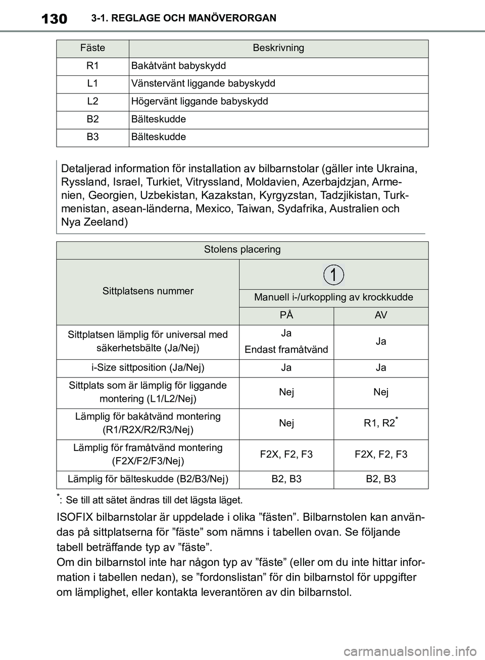 TOYOTA SUPRA 2019 Bruksanvisningar (in Swedish) 130
Supras instruktionsbok3-1. REGLAGE OCH MANÖVERORGAN
*: Se till att sätet ändras till det lägsta läget.
ISOFIX bilbarnstolar är uppdelade i olika ”fästen”. Bilbarnstolen kan använ-
das TOYOTA SUPRA 2019 Bruksanvisningar (in Swedish) 130
Supras instruktionsbok3-1. REGLAGE OCH MANÖVERORGAN
*: Se till att sätet ändras till det lägsta läget.
ISOFIX bilbarnstolar är uppdelade i olika ”fästen”. Bilbarnstolen kan använ-
das