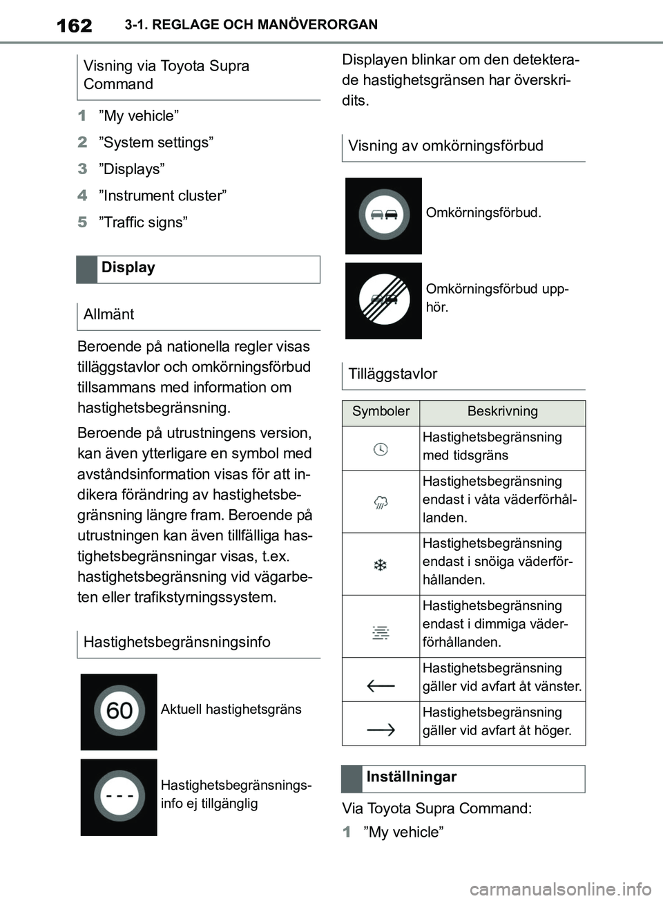 TOYOTA SUPRA 2019 Bruksanvisningar (in Swedish) 162
Supras instruktionsbok3-1. REGLAGE OCH MANÖVERORGAN
1
”My vehicle”
2 ”System settings”
3 ”Displays”
4 ”Instrument cluster”
5 ”Traffic signs”
Beroende på nationella regler vis TOYOTA SUPRA 2019 Bruksanvisningar (in Swedish) 162
Supras instruktionsbok3-1. REGLAGE OCH MANÖVERORGAN
1
”My vehicle”
2 ”System settings”
3 ”Displays”
4 ”Instrument cluster”
5 ”Traffic signs”
Beroende på nationella regler vis